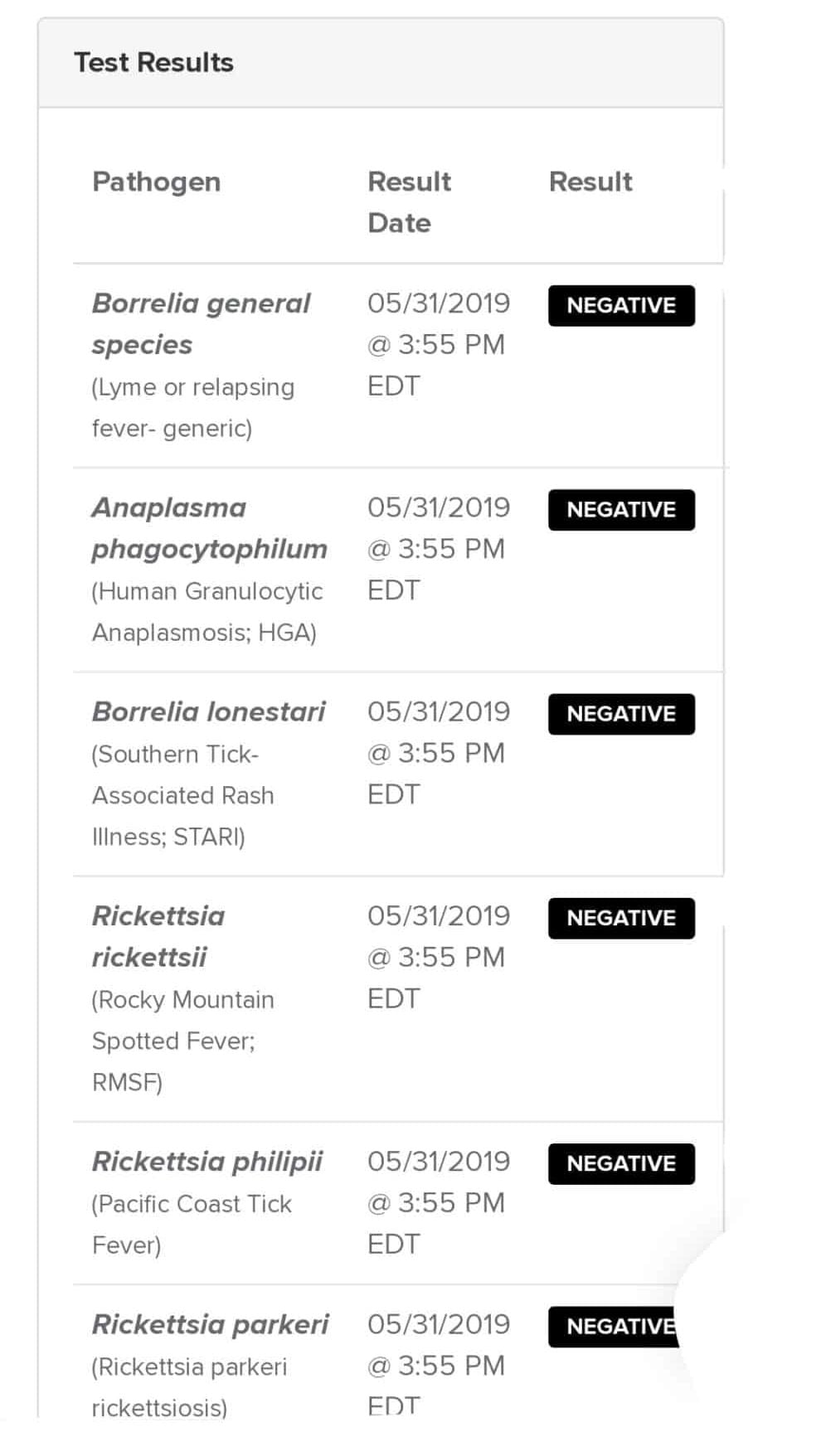 tick test results: pathogens