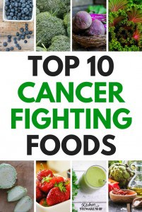 How to Eat to Fight Cancer checklist